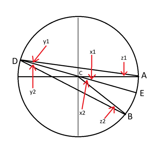 d