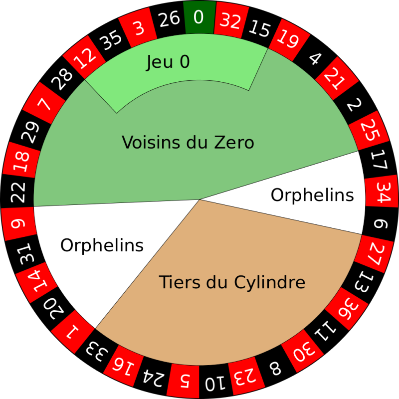 1024px-european roulette wheel.svg
