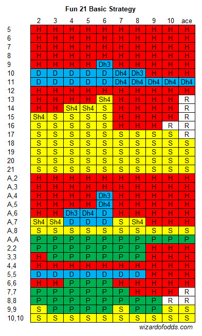 ファン21の基本戦略