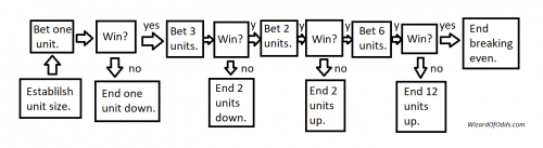1-3-2-6フローチャート