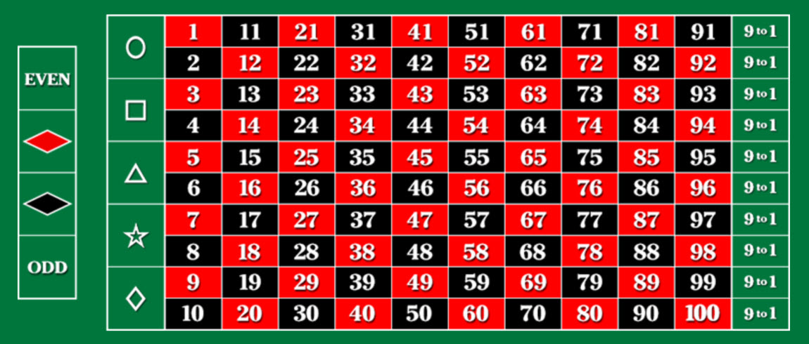 100-1ルーレットレイアウト