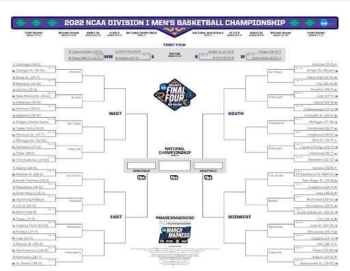 2022年NCAA