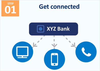 BPay Viewにサインアップ